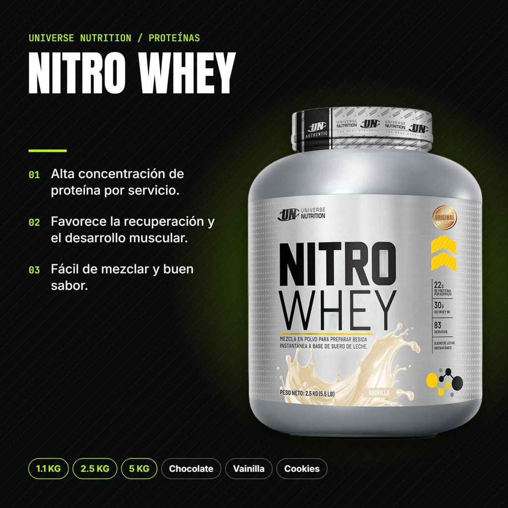 Nitro Whey – beneficios